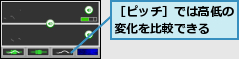 ［ピッチ］では高低の変化を比較できる　　