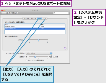 1 ヘッドセットをMacのUSBポートに接続,２［システム環境　設定］-［サウンド］をクリック,［出力］［入力］のそれぞれで　［USB VoIP Device］を選択する