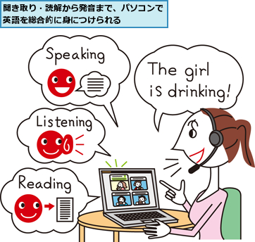 聞き取り・読解から発音まで、パソコンで英語を総合的に身につけられる    