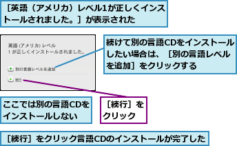 ここでは別の言語CDをインストールしない,続けて別の言語CDをインストールしたい場合は、［別の言語レベルを追加］をクリックする,［続行］をクリック,［続行］をクリック言語CDのインストールが完了した,［英語（アメリカ）レベル1が正しくインストールされました。］が表示された　　　　