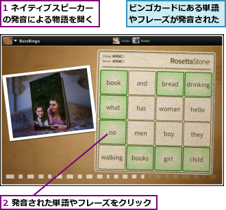 1 ネイティブスピーカーの発音による物語を聞く,2 発音された単語やフレーズをクリック,ビンゴカードにある単語やフレーズが発音された