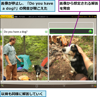 以降も同様に解答していく,画像から想定される解答を発音        ,画像が停止し、「Do you have a dog?」の発音が聞こえた