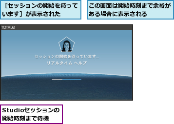 Studioセッションの開始時刻まで待機,この画面は開始時刻まで余裕がある場合に表示される　　　　,［セッションの開始を待っています］が表示された　　