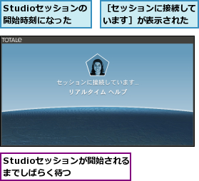 Studioセッションが開始されるまでしばらく待つ　　　,Studioセッションの開始時刻になった,［セッションに接続しています］が表示された