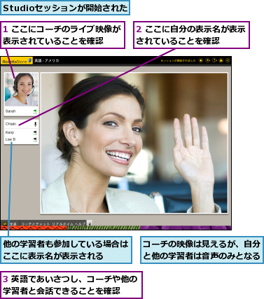 1 ここにコーチのライブ映像が表示されていることを確認　　,2 ここに自分の表示名が表示されていることを確認　　　,3 英語であいさつし、コーチや他の学習者と会話できることを確認　　　,Studioセッションが開始された,コーチの映像は見えるが、自分と他の学習者は音声のみとなる,他の学習者も参加している場合はここに表示名が表示される　　