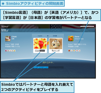 Simbioではパートナーと母語を入れ替えて2つのアクティビティをプレイする,［Simbio言語］（母語）が［英語（アメリカ）］で、かつ［学習言語］が［日本語］の学習者がパートナーとなる　　　