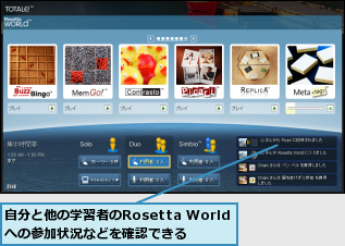 自分と他の学習者のRosetta Worldへの参加状況などを確認できる