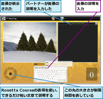Rosetta Courseの表現を使い、できるだけ短い文章で説明する,この丸の大きさが制限時間を表している　　,パートナーが画像の説明を入力した　　,画像が表示された　　,画像の説明を入力　　　