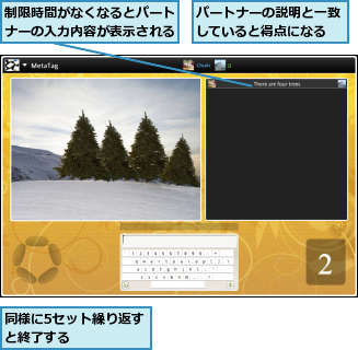 パートナーの説明と一致していると得点になる,制限時間がなくなるとパートナーの入力内容が表示される,同様に5セット繰り返すと終了する　　　　　　