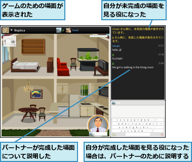 ゲームのための場面が表示された　　　　,パートナーが完成した場面について説明した　　　　,自分が完成した場面を見る役になった場合は、パートナーのために説明する,自分が未完成の場面を見る役になった　　