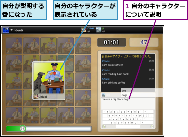 1 自分のキャラクターについて説明　　　　,自分が説明する番になった　　,自分のキャラクターが表示されている　　