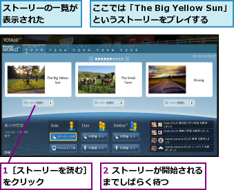 1［ストーリーを読む］をクリック　　　　　,2 ストーリーが開始されるまでしばらく待つ　　　　　,ここでは「The Big Yellow Sun」　というストーリーをプレイする,ストーリーの一覧が表示された　　　