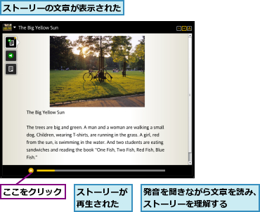 ここをクリック,ストーリーが再生された,ストーリーの文章が表示された,発音を聞きながら文章を読み、ストーリーを理解する　　　