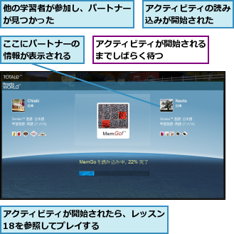 ここにパートナーの情報が表示される,アクティビティが開始されたら、レッスン18を参照してプレイする　　　　　　　,アクティビティが開始されるまでしばらく待つ　　　　,アクティビティの読み込みが開始された　　,他の学習者が参加し、パートナーが見つかった　　　　　　　　　