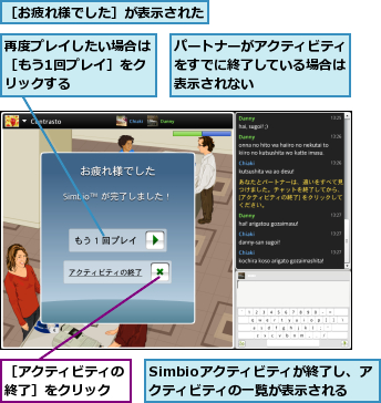 Simbioアクティビティが終了し、アクティビティの一覧が表示される,パートナーがアクティビティをすでに終了している場合は表示されない,再度プレイしたい場合は［もう1回プレイ］をクリックする,［お疲れ様でした］が表示された,［アクティビティの終了］をクリック