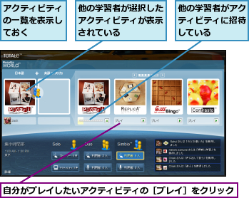 アクティビティの一覧を表示しておく,他の学習者がアクティビティに招待している,他の学習者が選択したアクティビティが表示されている,自分がプレイしたいアクティビティの［プレイ］をクリック
