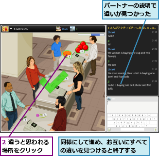 2 違うと思われる場所をクリック　　,パートナーの説明で違いが見つかった,同様にして進め、お互いにすべての違いを見つけると終了する　　　