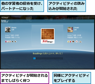 アクティビティが開始されるまでしばらく待つ　　　　,アクティビティの読み込みが開始された　　,他の学習者の招待を受け、パートナーになった,同様にアクティビティをプレイする　　　