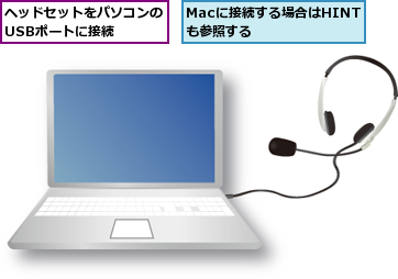 Macに接続する場合はHINTも参照する　　,ヘッドセットをパソコンのUSBポートに接続　　　