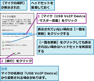 1［マイク（USB VoIP Device）-マスター音量］をクリック　　　　,2［続行］をクリック,ヘッドセットを装着しておく,表示されていない場合は［一覧を更新］をクリックする　　　　　,［マイクの選択］が表示された　　,［一覧を更新］をクリックしても表示されない場合はヘッドセットを再設定する