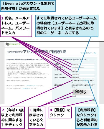 1 氏名、メールアドレス、ユーザー　ネーム、パスワー　ドを入力,3 画像に表示され　ている文　字を入力,4［登録］をクリック　　,すでに取得されているユーザーネームの場合は［ユーザーネー ムが既に取得されています］と表示されるので、別のユーザーネームにする,２［年齢13歳以上で利用規約に同意する］をチェック,［Evernoteアカウントを無料で　新規作成］が表示された,［利用規約］をクリックすると利用規約が表示される