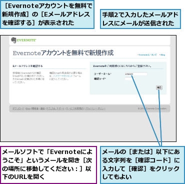 メールの［または］以下にある文字列を［確認コード］に入力して［確認］をクリックしてもよい,メールソフトで「Evernoteにようこそ」というメールを開き［次の場所に移動してください：］以下のURLを開く,手順2で入力したメールアドレスにメールが送信された,［Evernoteアカウントを無料で 新規作成］の［Eメールアドレスを確認する］が表示された