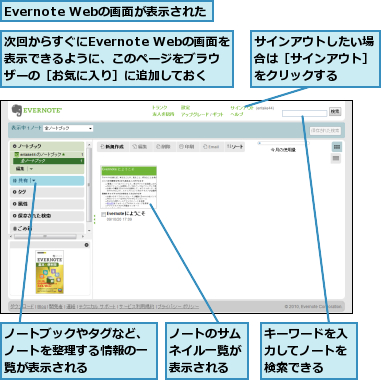 Evernote Webの画面が表示された,キーワードを入力してノートを検索できる,サインアウトしたい場合は［サインアウト］をクリックする,ノートのサムネイル一覧が表示される,ノートブックやタグなど、ノートを整理する情報の一覧が表示される,次回からすぐにEvernote Webの画面を表示できるように、このページをブラウザーの［お気に入り］に追加しておく