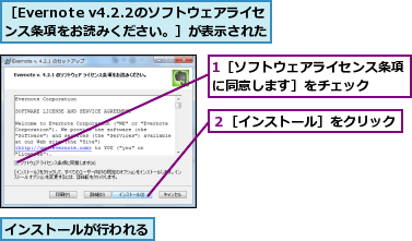 1［ソフトウェアライセンス条項に同意します］をチェック　　　,インストールが行われる,２［インストール］をクリック,［Evernote v4.2.2のソフトウェアライセンス条項をお読みください。］が表示された
