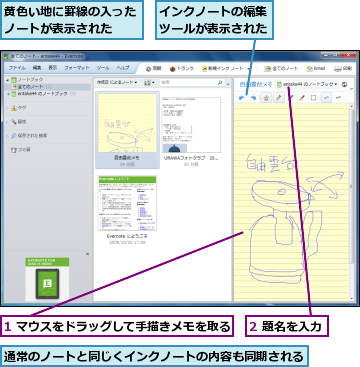 1 マウスをドラッグして手描きメモを取る,2 題名を入力,インクノートの編集ツールが表示された,通常のノートと同じくインクノートの内容も同期される,黄色い地に罫線の入ったノートが表示された　　