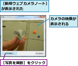 カメラの映像が表示される　　,［写真を撮影］をクリック,［新規ウェブカメラノート］が表示された　　　　　　