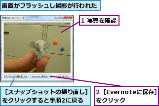 1 写真を確認,2［Evernoteに保存］をクリック,画面がフラッシュし撮影が行われた,［スナップショットの撮り直し］をクリックすると手順2に戻る