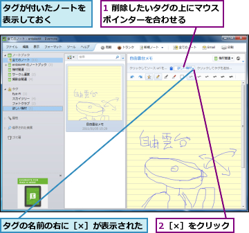 1 削除したいタグの上にマウスポインターを合わせる　　　　,2［×］をクリック,タグが付いたノートを表示しておく　　　　,タグの名前の右に［×］が表示された