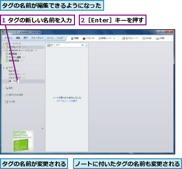 1 タグの新しい名前を入力,2［Enter］キーを押す,タグの名前が変更される,タグの名前が編集できるようになった,ノートに付いたタグの名前も変更される