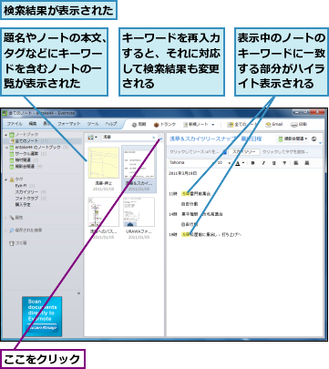 ここをクリック,キーワードを再入力すると、それに対応して検索結果も変更される,検索結果が表示された,表示中のノートのキーワードに一致する部分がハイライト表示される,題名やノートの本文、タグなどにキーワードを含むノートの一覧が表示された