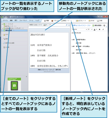 ノートの一覧を表示するノートブックが切り替わった　　　　,移動先のノートブックにあるノートの一覧が表示された,［全てのノート］をクリックするとすべてのノートブックにあるノートの一覧を表示する,［新規ノート］をクリックすると、現在表示しているノートブック内にノートを作成できる