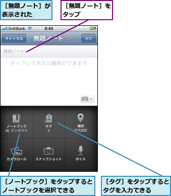 ［タグ］をタップするとタグを入力できる  ,［ノートブック］をタップするとノートブックを選択できる  ,［無題ノート］が表示された  ,［無題ノート］をタップ    