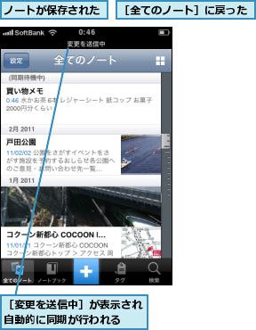 ノートが保存された,［全てのノート］に戻った,［変更を送信中］が表示され自動的に同期が行われる  