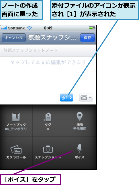 ノートの作成画面に戻った,添付ファイルのアイコンが表示され［1］が表示された  ,［ボイス］をタップ