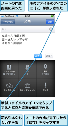 ノートの作成が完了したら［保存］をタップする  ,ノートの作成画面に戻った,添付ファイルのアイコンに［2］が表示された,添付ファイルのアイコンをタップすると写真と音声を確認できる,題名や本文も入力できる