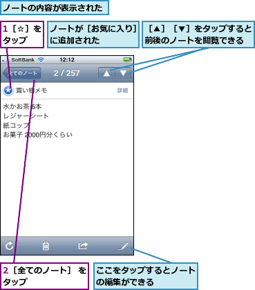 1［☆］をタップ  ,2［全てのノート］ をタップ        ,ここをタップするとノートの編集ができる    ,ノートが［お気に入り］に追加された    ,ノートの内容が表示された,［▲］［▼］をタップすると前後のノートを閲覧できる