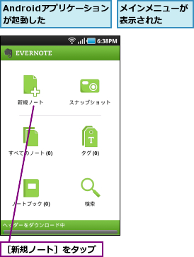 Androidアプリケーションが起動した    ,メインメニューが表示された  ,［新規ノート］をタップ