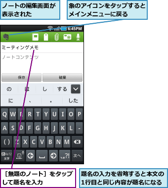 ノートの編集画面が表示された    ,象のアイコンをタップするとメインメニューに戻る  ,題名の入力を省略すると本文の1行目と同じ内容が題名になる,［無題のノート］をタップして題名を入力    