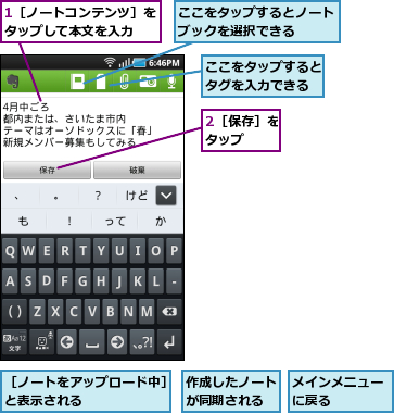1［ノートコンテンツ］をタップして本文を入力  ,2［保存］をタップ  ,ここをタップするとタグを入力できる,ここをタップするとノートブックを選択できる  ,メインメニューに戻る    ,作成したノートが同期される,［ノートをアップロード中］と表示される      