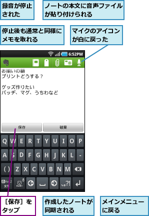 ノートの本文に音声ファイルが貼り付けられる    ,マイクのアイコンが白に戻った  ,メインメニューに戻る    ,作成したノートが同期される  ,停止後も通常と同様にメモを取れる    ,録音が停止された  ,［保存］をタップ  