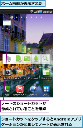 ショートカットをタップするとAndroidアプリケーションが起動してノートが表示される,ノートのショートカットが作成されていることを確認,ホーム画面が表示された