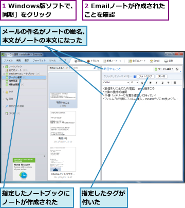 1 Windows版ソフトで、［同期］をクリック,2 Emailノートが作成されたことを確認　　　　　,メールの件名がノートの題名、本文がノートの本文になった,指定したタグが付いた　　　,指定したノートブックにノートが作成された　　