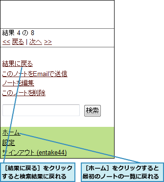 ［ホーム］をクリックすると最初のノートの一覧に戻れる,［結果に戻る］をクリックすると検索結果に戻れる