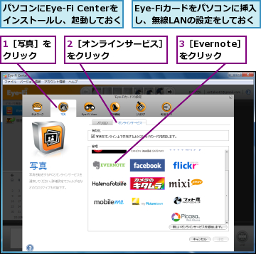 1［写真］をクリック　　,2［オンラインサービス］をクリック　　　　　　,3［Evernote］をクリック,Eye-Fiカードをパソコンに挿入し、無線LANの設定をしておく,パソコンにEye-Fi Centerをインストールし、起動しておく