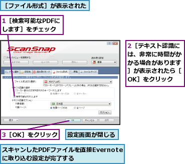 1［検索可能なPDFにします］をチェック,2［テキスト認識には、非常に時間がかかる場合があります］が表示されたら［OK］をクリック,3［OK］をクリック,スキャンしたPDFファイルを直接Evernoteに取り込む設定が完了する,設定画面が閉じる,［ファイル形式］が表示された