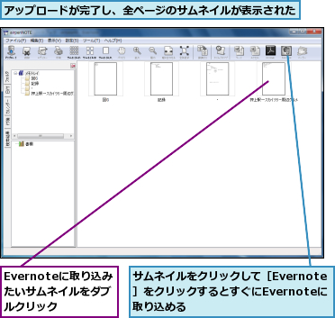 Evernoteに取り込み　たいサムネイルをダブルクリック,アップロードが完了し、全ページのサムネイルが表示された,サムネイルをクリックして［Evernote］をクリックするとすぐにEvernoteに取り込める